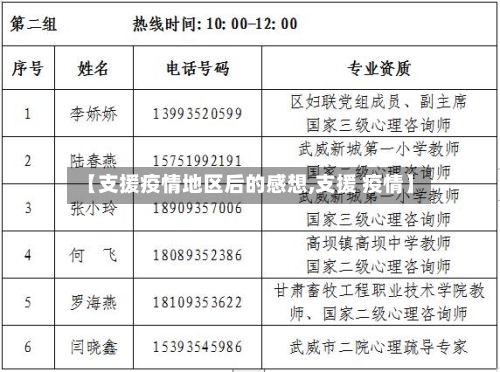 【支援疫情地区后的感想,支援 疫情】