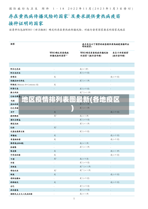 地区疫情排列表图最新(各地疫区)