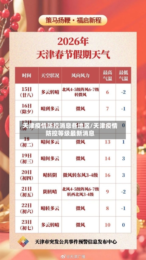 天津疫情防控消息各地区/天津疫情防控等级最新消息