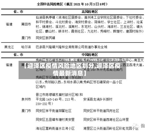 【迎泽区疫情风险地区划分,迎泽区疫情最新消息】