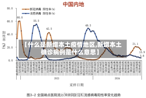 【什么是新增本土疫情地区,新增本土确诊病例是什么意思】