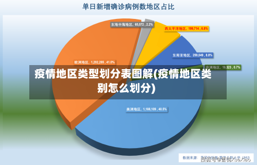 疫情地区类型划分表图解(疫情地区类别怎么划分)