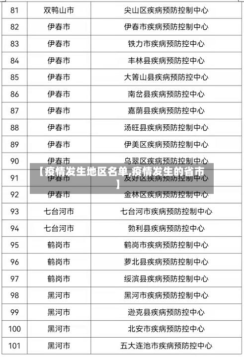 【疫情发生地区名单,疫情发生的省市】-第2张图片