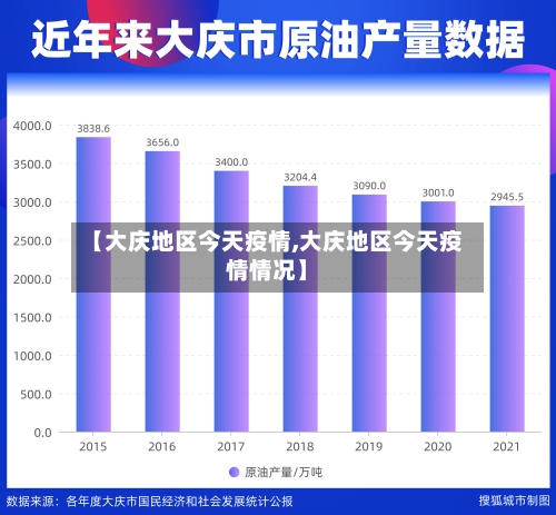 【大庆地区今天疫情,大庆地区今天疫情情况】-第2张图片