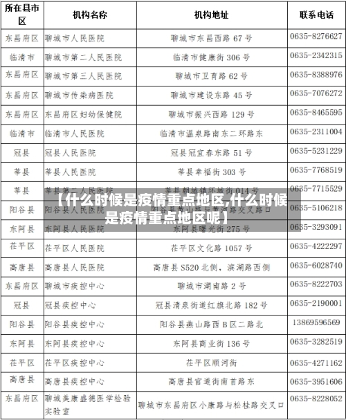 【什么时候是疫情重点地区,什么时候是疫情重点地区呢】-第3张图片