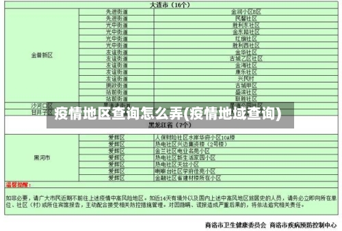 疫情地区查询怎么弄(疫情地域查询)