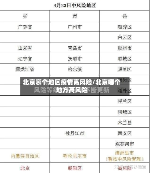 北京哪个地区疫情高风险/北京哪个地方高风险