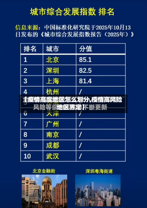 【疫情高度地区怎么划分,疫情高风险地区界定】-第3张图片