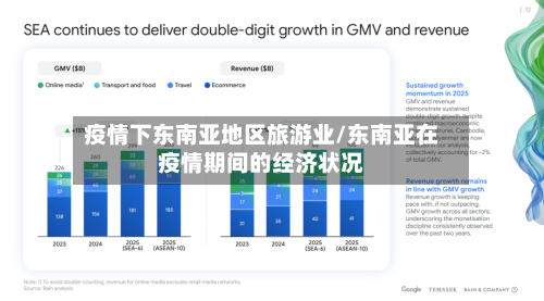 疫情下东南亚地区旅游业/东南亚在疫情期间的经济状况