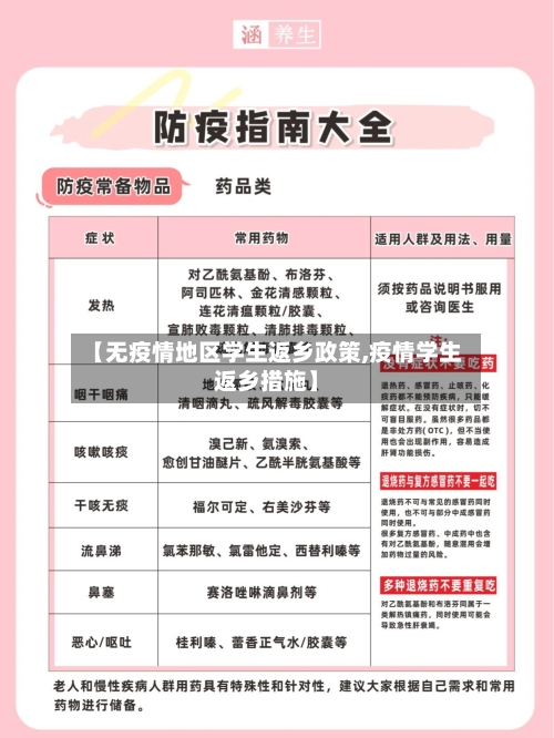 【无疫情地区学生返乡政策,疫情学生返乡措施】