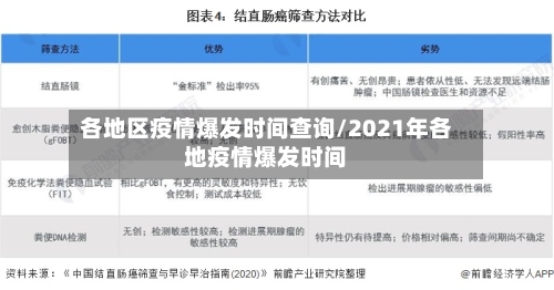 各地区疫情爆发时间查询/2021年各地疫情爆发时间