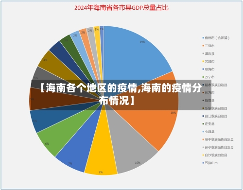 【海南各个地区的疫情,海南的疫情分布情况】-第3张图片