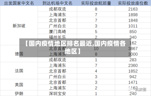 【国内疫情地区排名最近,国内疫情各地区】