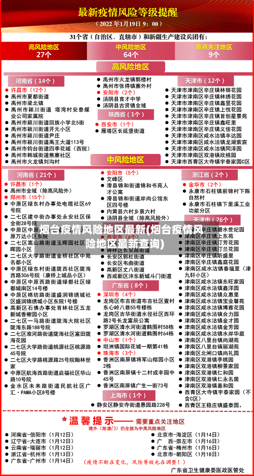 烟台疫情风险地区最新(烟台疫情风险地区最新查询)