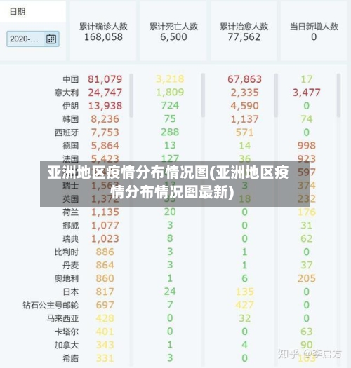 亚洲地区疫情分布情况图(亚洲地区疫情分布情况图最新)