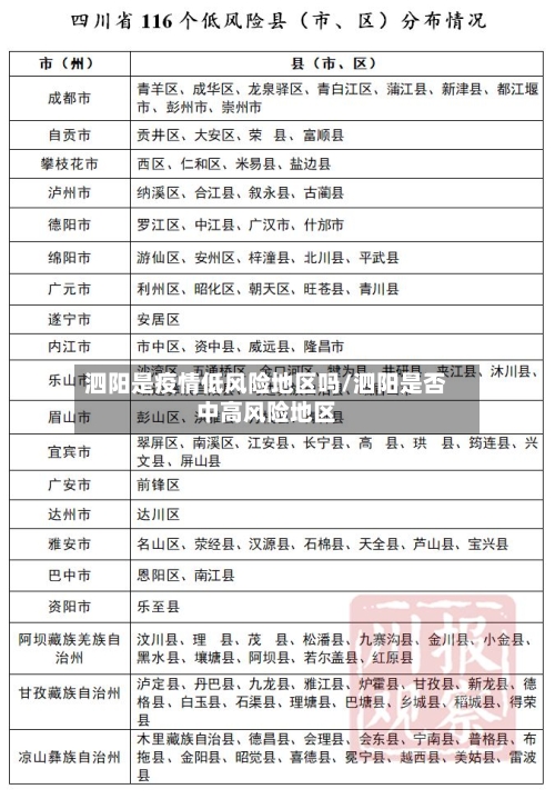 泗阳是疫情低风险地区吗/泗阳是否中高风险地区