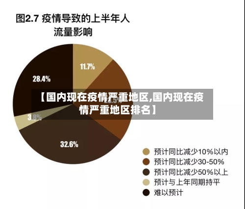 【国内现在疫情严重地区,国内现在疫情严重地区排名】-第2张图片