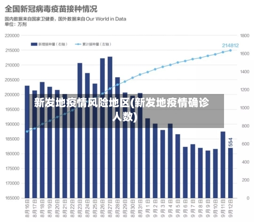 新发地疫情风险地区(新发地疫情确诊人数)