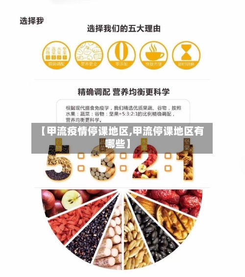 【甲流疫情停课地区,甲流停课地区有哪些】-第2张图片