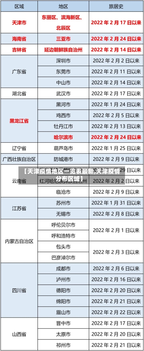 【天津疫情地区一览表最新,天津疫情分布区域】-第3张图片