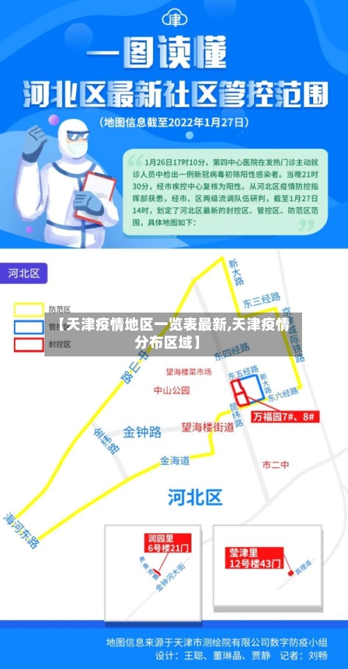【天津疫情地区一览表最新,天津疫情分布区域】-第2张图片