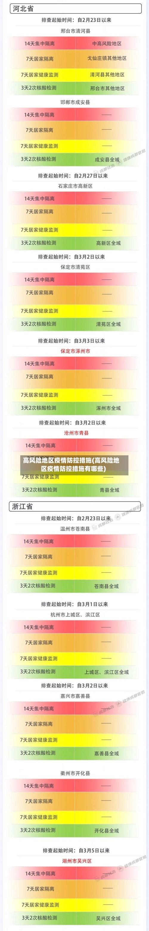 高风险地区疫情防控措施(高风险地区疫情防控措施有哪些)