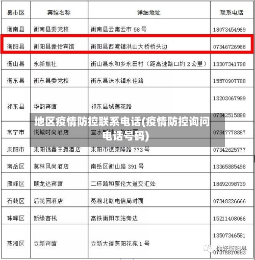 地区疫情防控联系电话(疫情防控询问电话号码)