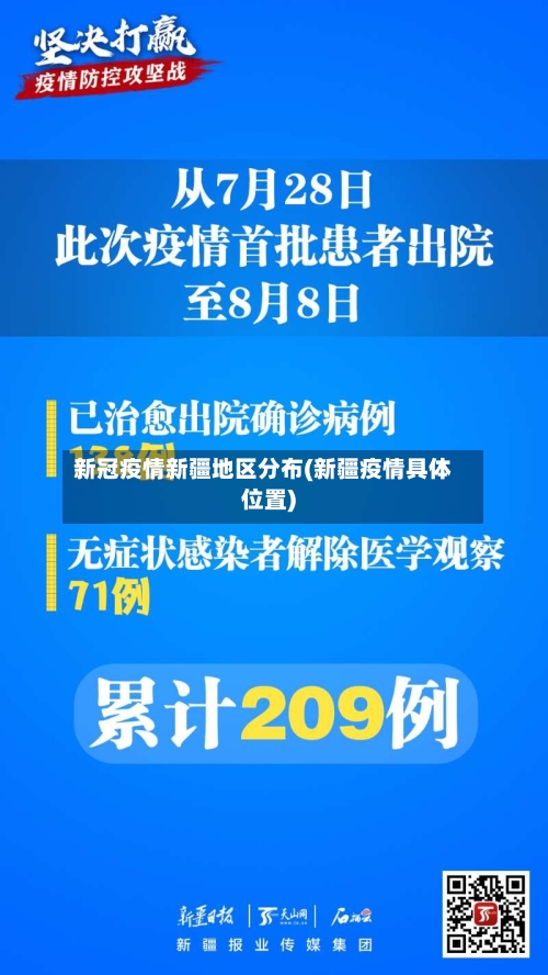 新冠疫情新疆地区分布(新疆疫情具体位置)-第2张图片