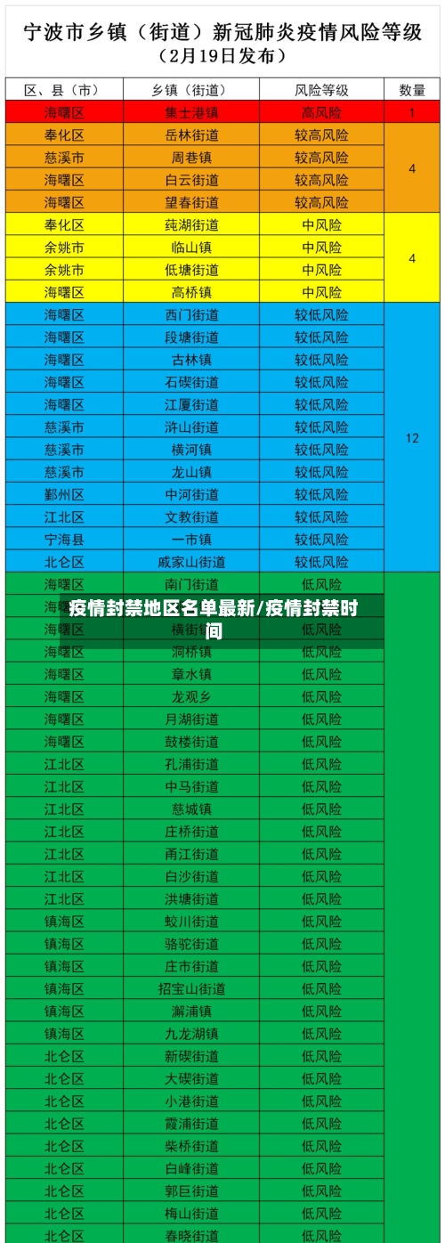 疫情封禁地区名单最新/疫情封禁时间-第2张图片