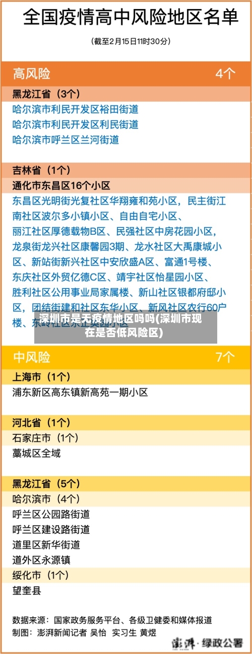 深圳市是无疫情地区吗吗(深圳市现在是否低风险区)
