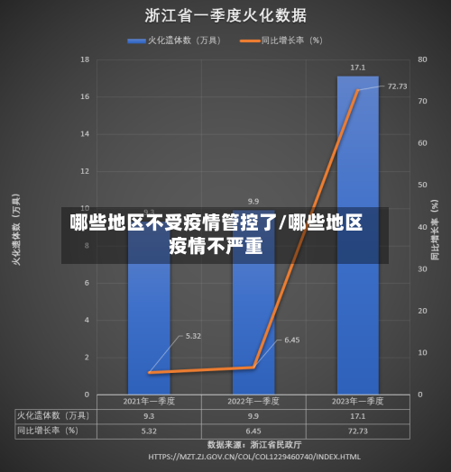 哪些地区不受疫情管控了/哪些地区疫情不严重