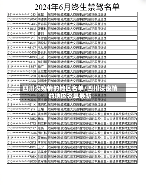 四川没疫情的地区名单/四川没疫情的地区名单最新