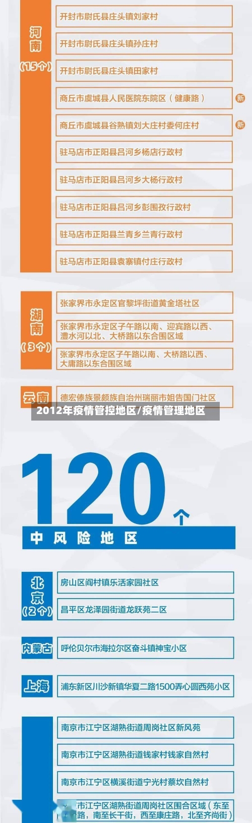 2012年疫情管控地区/疫情管理地区-第2张图片