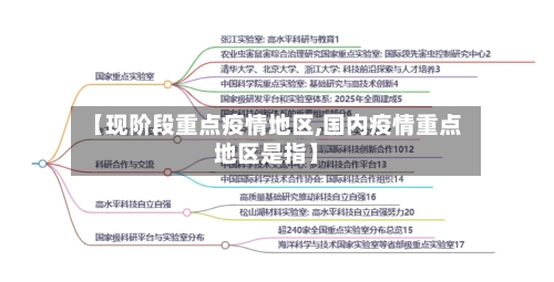 【现阶段重点疫情地区,国内疫情重点地区是指】