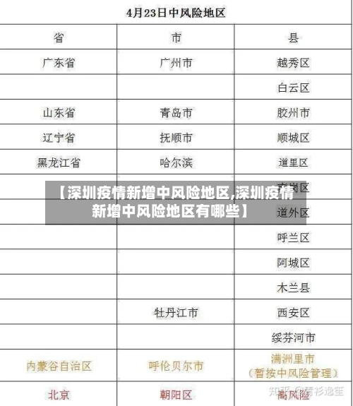 【深圳疫情新增中风险地区,深圳疫情新增中风险地区有哪些】