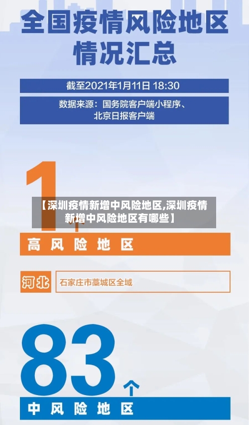 【深圳疫情新增中风险地区,深圳疫情新增中风险地区有哪些】-第2张图片