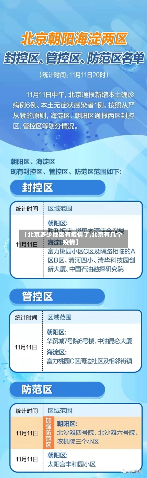 【北京多少地区有疫情了,北京有几个疫情】-第2张图片