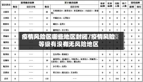 疫情风险区哪些地区封闭/疫情风险等级有没有无风险地区