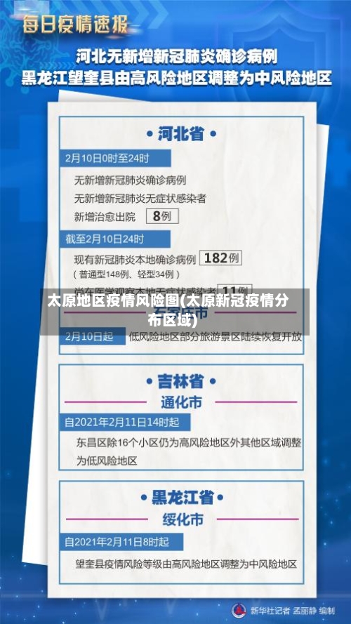 太原地区疫情风险图(太原新冠疫情分布区域)-第2张图片