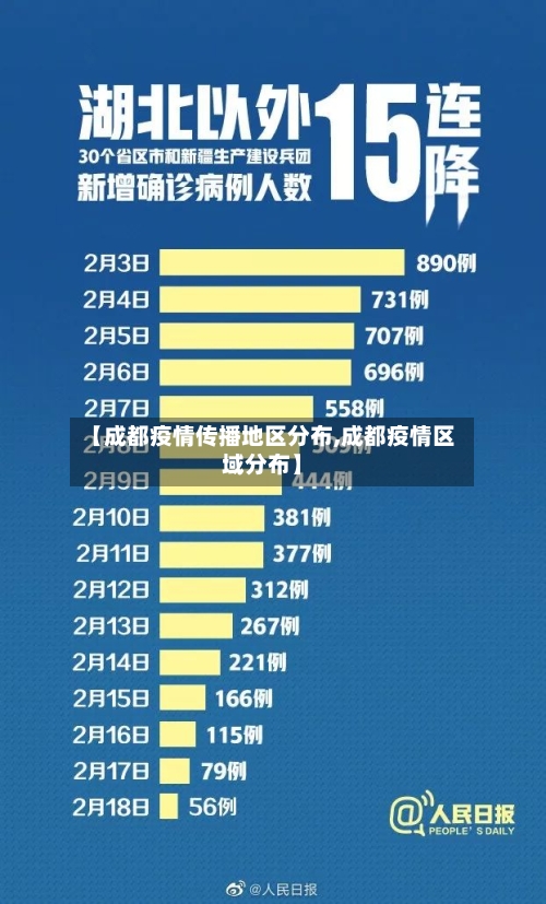 【成都疫情传播地区分布,成都疫情区域分布】