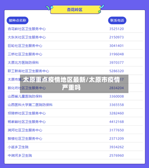 太原重点疫情地区最新/太原市疫情严重吗