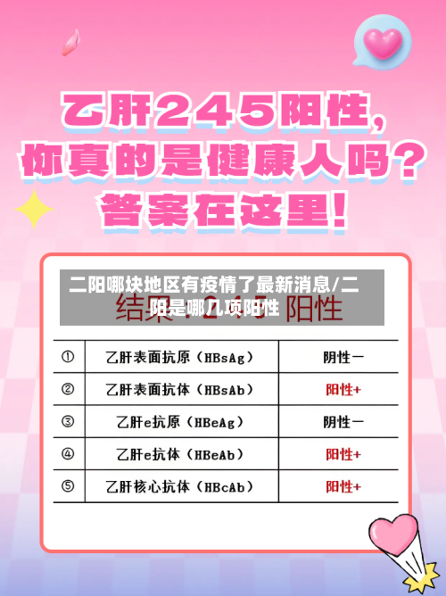 二阳哪块地区有疫情了最新消息/二阳是哪几项阳性-第2张图片
