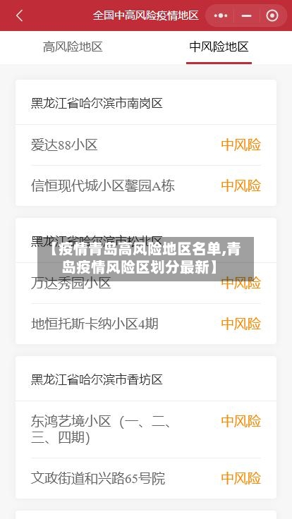 【疫情青岛高风险地区名单,青岛疫情风险区划分最新】