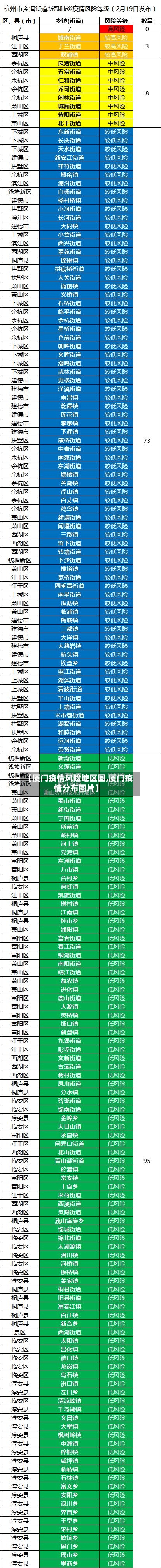 【厦门疫情风险地区图,厦门疫情分布图片】