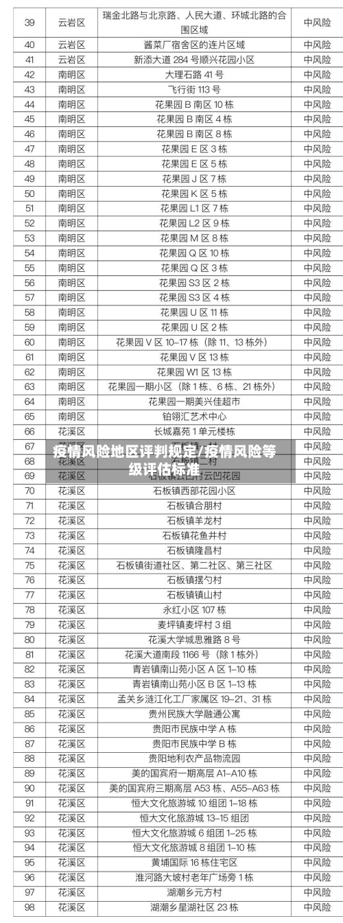 疫情风险地区评判规定/疫情风险等级评估标准-第2张图片