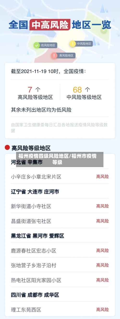 福州疫情四级风险地区/福州市疫情等级-第3张图片