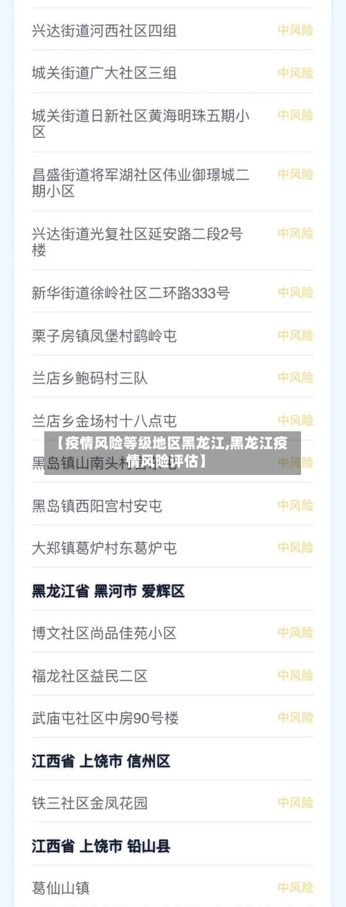 【疫情风险等级地区黑龙江,黑龙江疫情风险评估】-第2张图片
