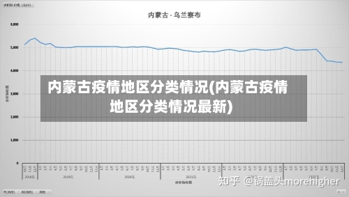内蒙古疫情地区分类情况(内蒙古疫情地区分类情况最新)