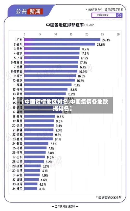 【中国疫情地区排名,中国疫情各地数据排名】-第2张图片