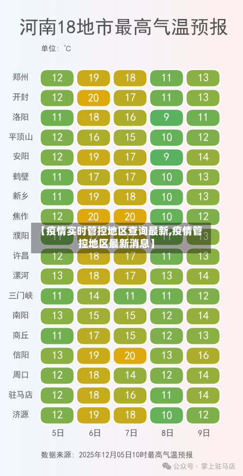 【疫情实时管控地区查询最新,疫情管控地区最新消息】